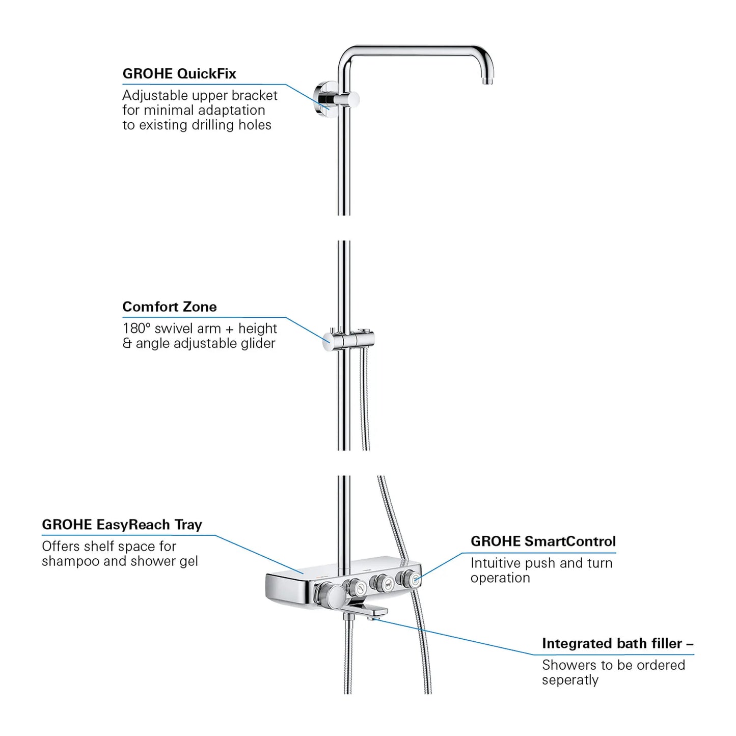 GROHE 26512000 Euphoria Thermostatic Tub/Shower System - Chrome
