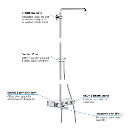 GROHE 26512000 Euphoria Thermostatic Tub/Shower System - Chrome