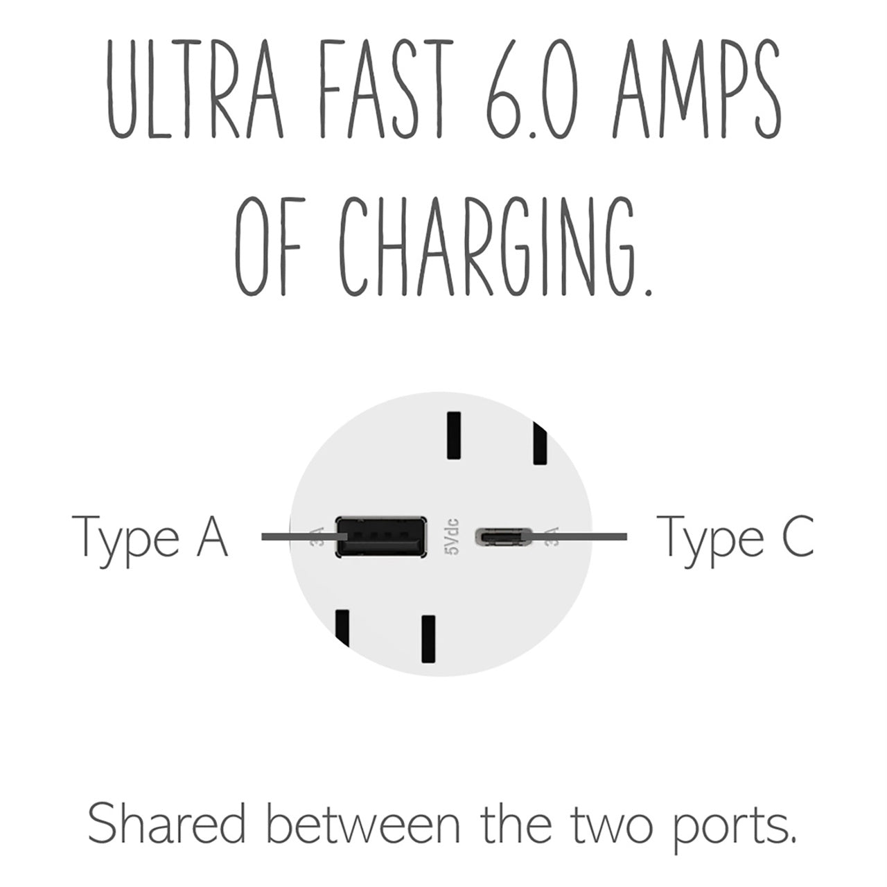 LEGRAND ARTRUSB156ACW4 ADORNE  15A Tamper-Resistant Ultra-Fast USB Type-A/C Outlet, White