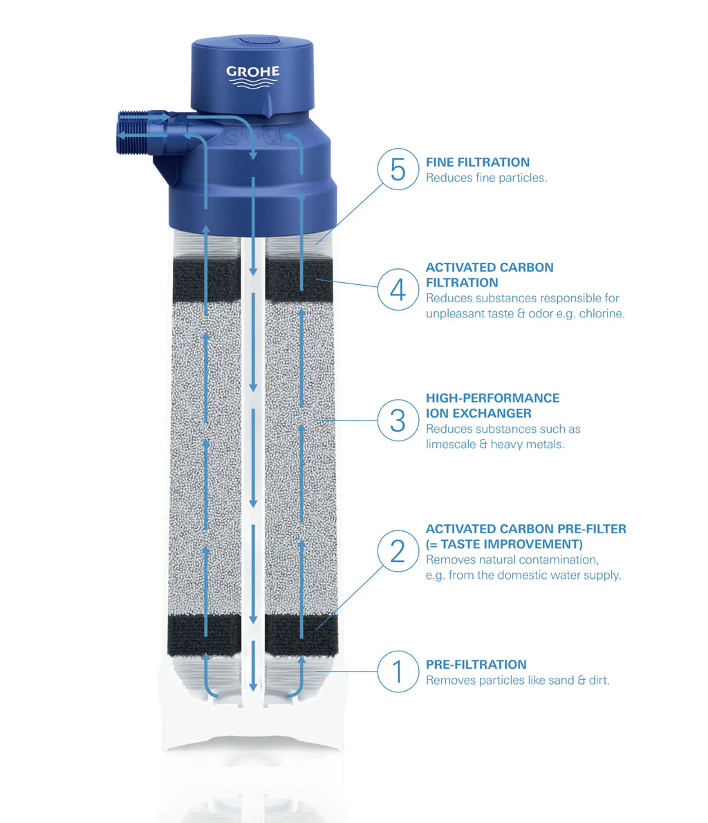 GROHE 40430001 GROHE Blue Carbon Filter, M-Size