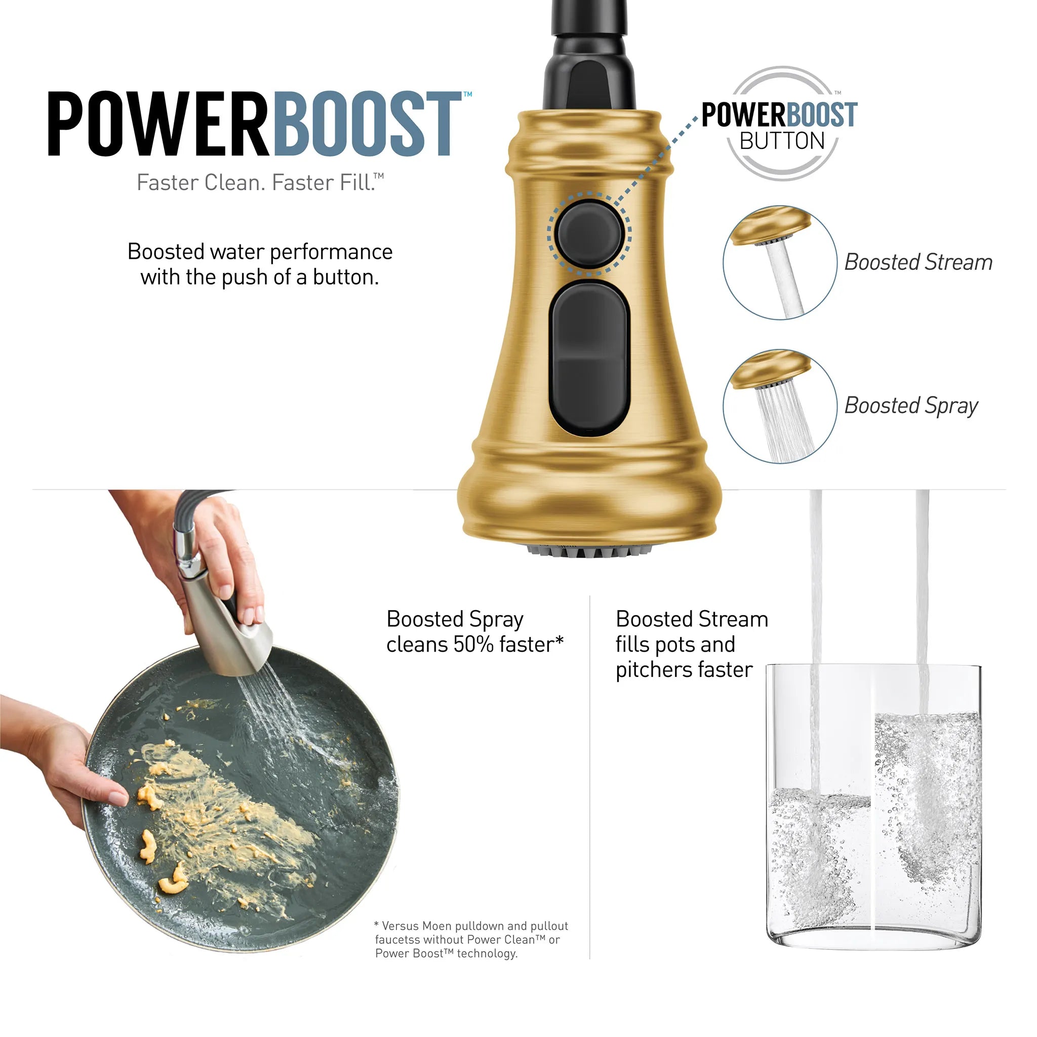 MOEN S73004BG Weymouth One-Handle High Arc Pulldown Kitchen Faucet - Brushed Gold