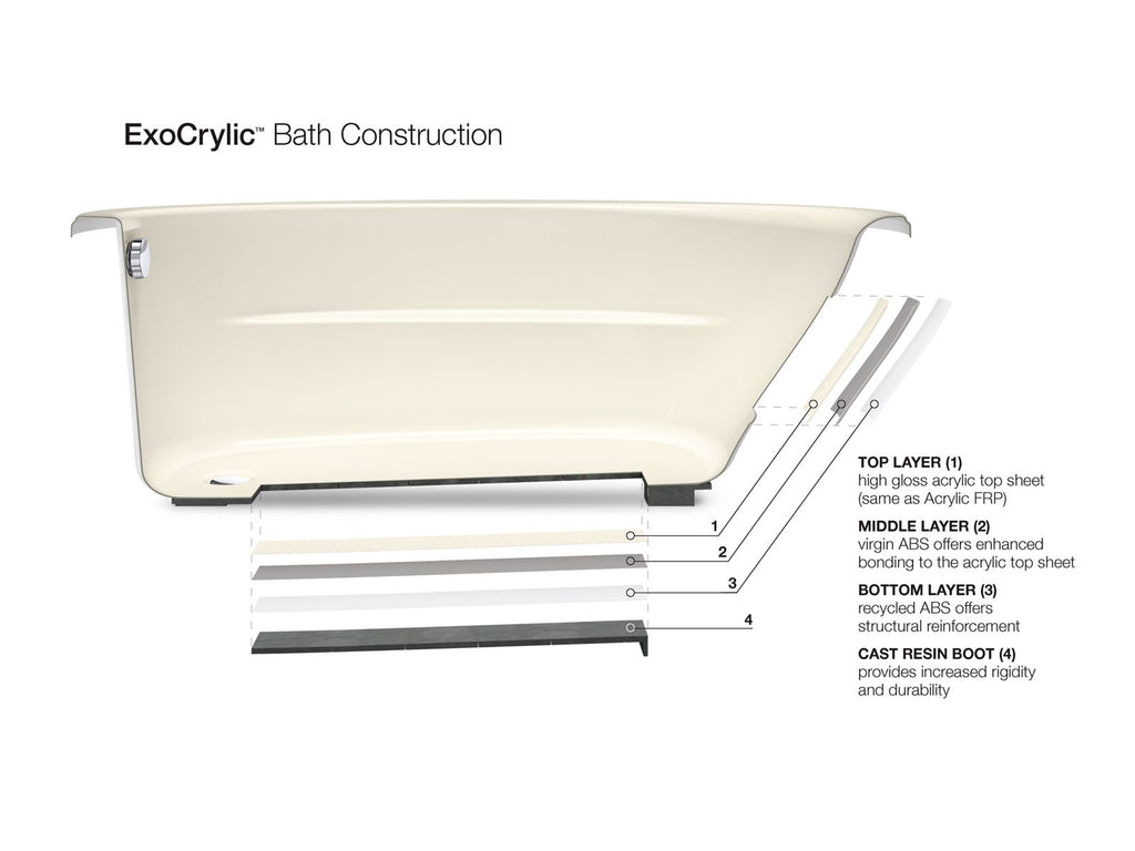 KOHLER K-1165-S1-0 Sunward 72" X 42" Drop-In Bath - White