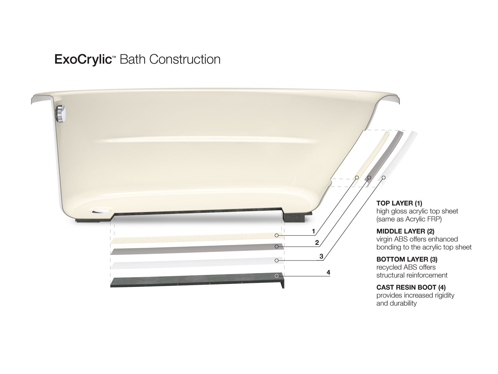 KOHLER K-1165-S1-0 Sunward 72" X 42" Drop-In Bath - White