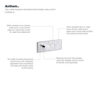 KOHLER K-26346-9-BL Anthem Two-Outlet Recessed Mechanical Thermostatic Valve Control - Matte Black