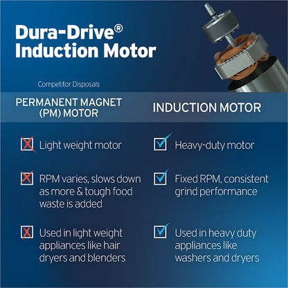 INSINKERATOR 79879-ISE Badger 100 - BADGER100