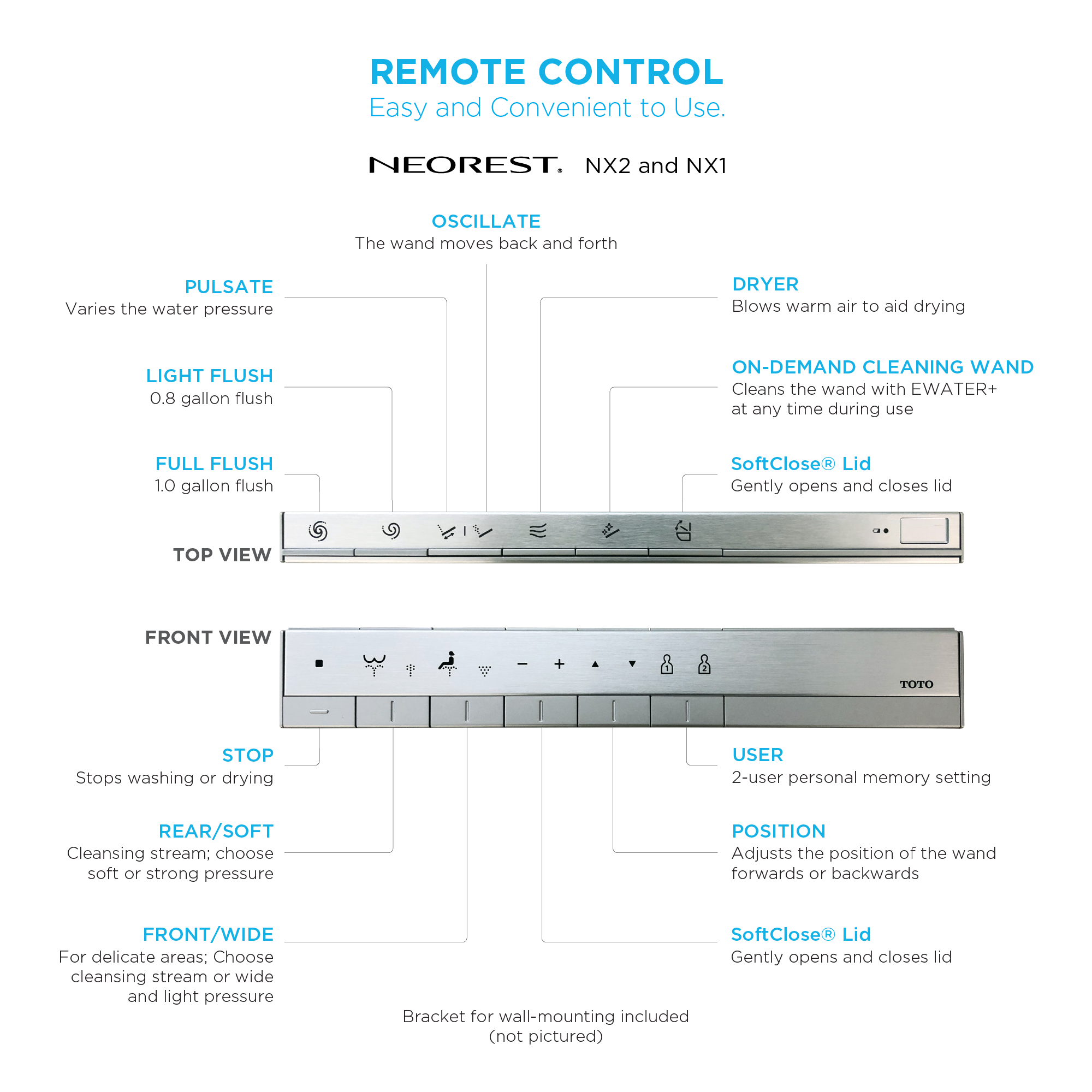 TOTO THU6209 Neorest Remote Control With Mounting Bracket For Nx -