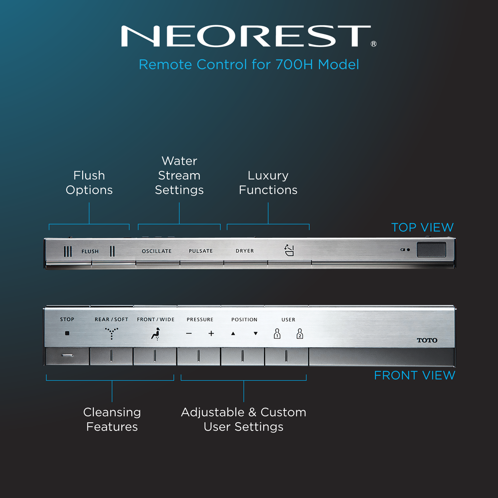 TOTO THU9726 Neorest Remote Control With Mounting Bracket For Ac -