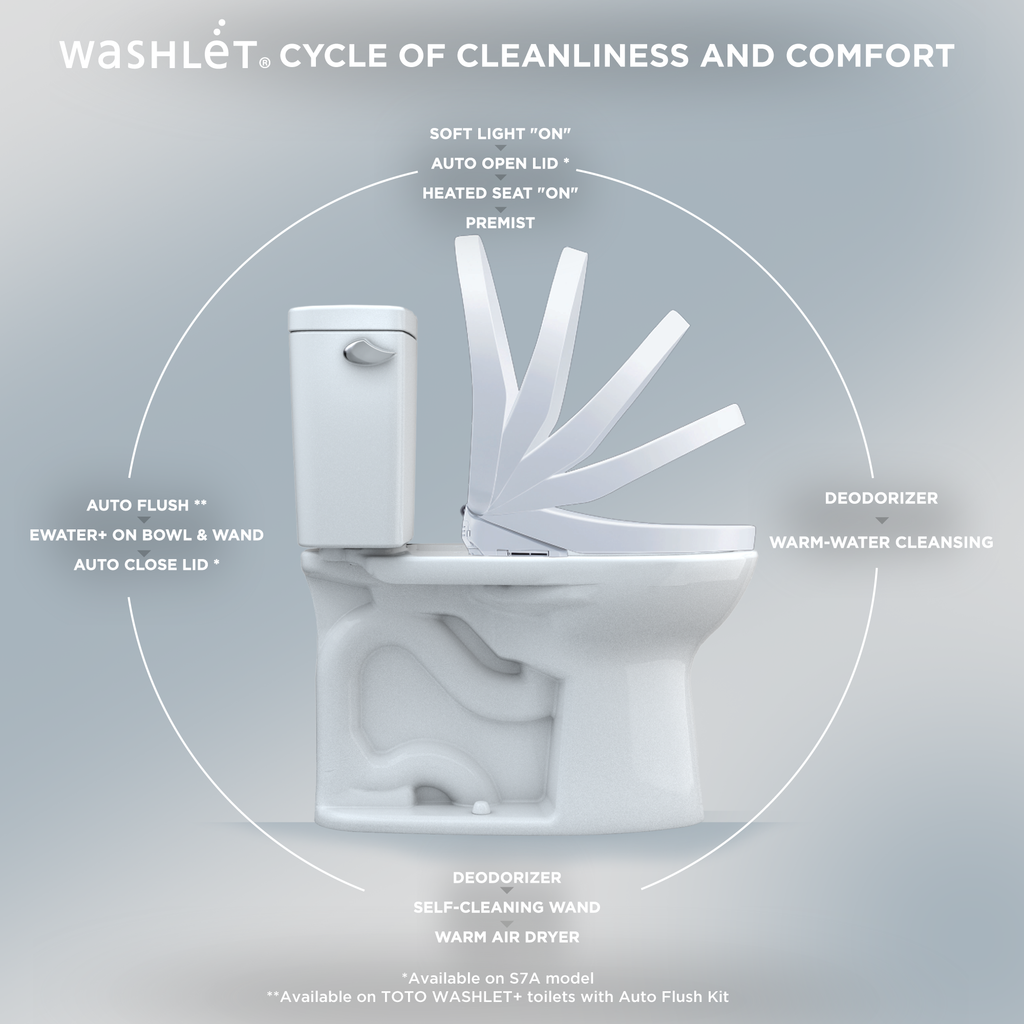 TOTO SW4725#01 Washlet S7 Electronic Bidet Toilet Seat With Ewater+ Bowl And Wand Cleaning And Contemporary Lid - Cotton White