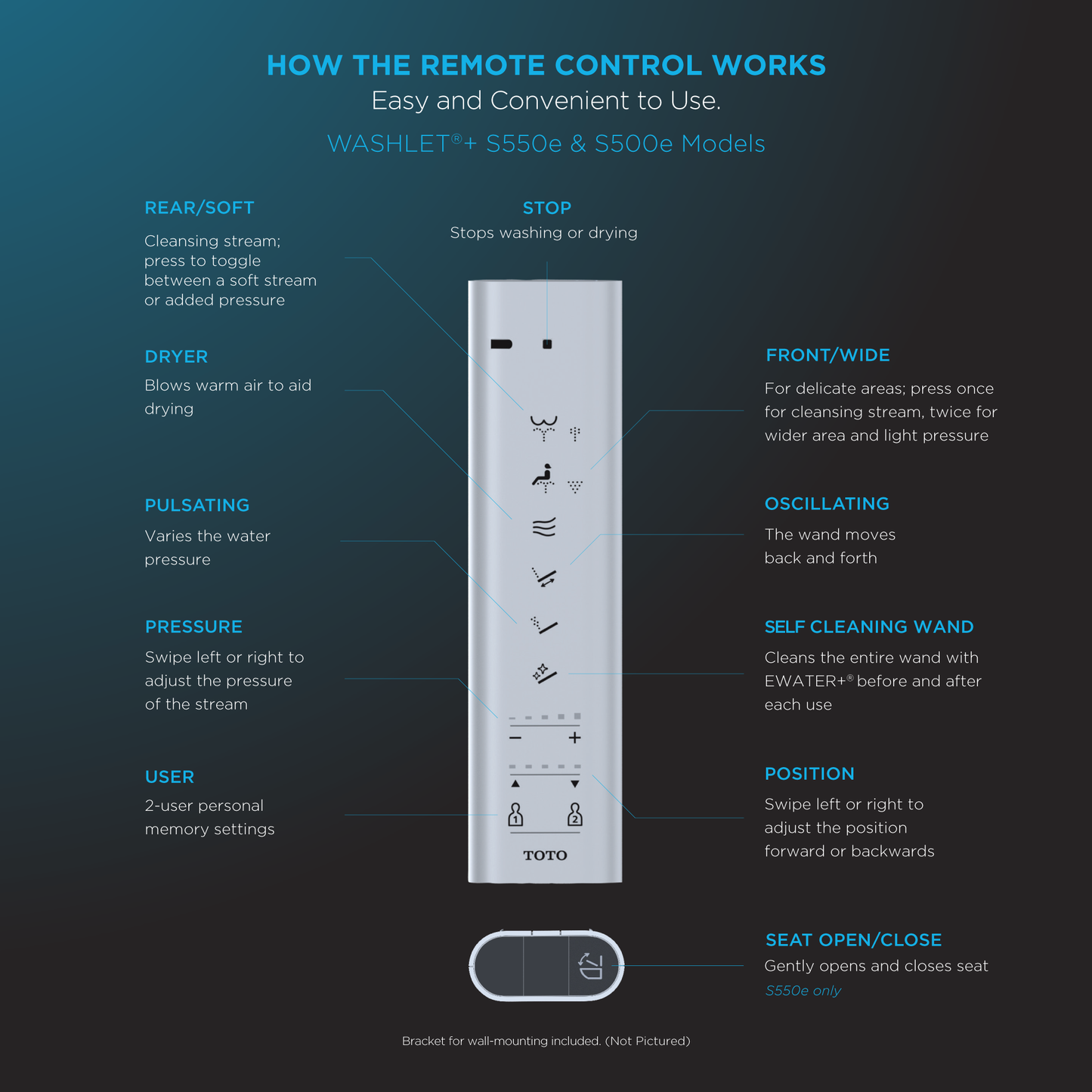 TOTO THU6056 WASHLET S500 Remote Control with Mounting Bracket - THU6056 ,