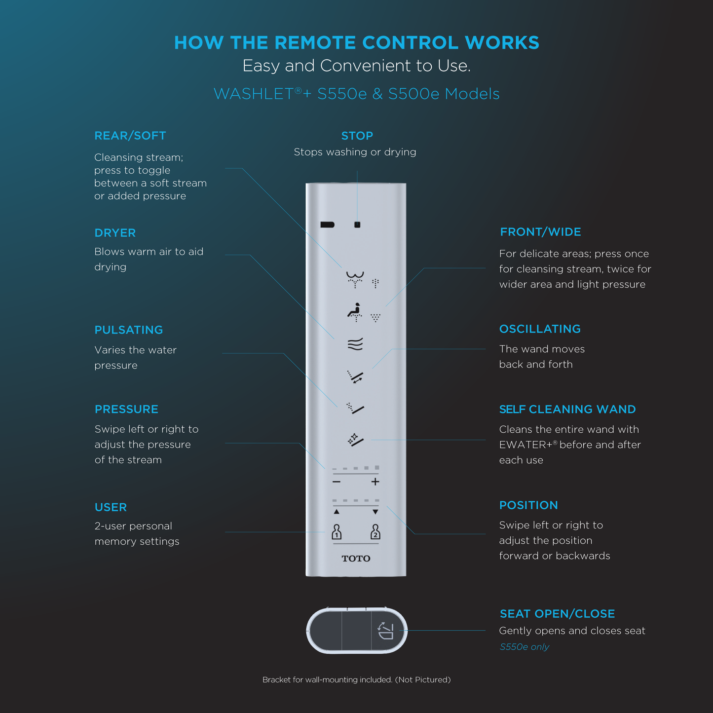 TOTO THU6055 Washlet S550 Remote Control With Mounting Bracket -