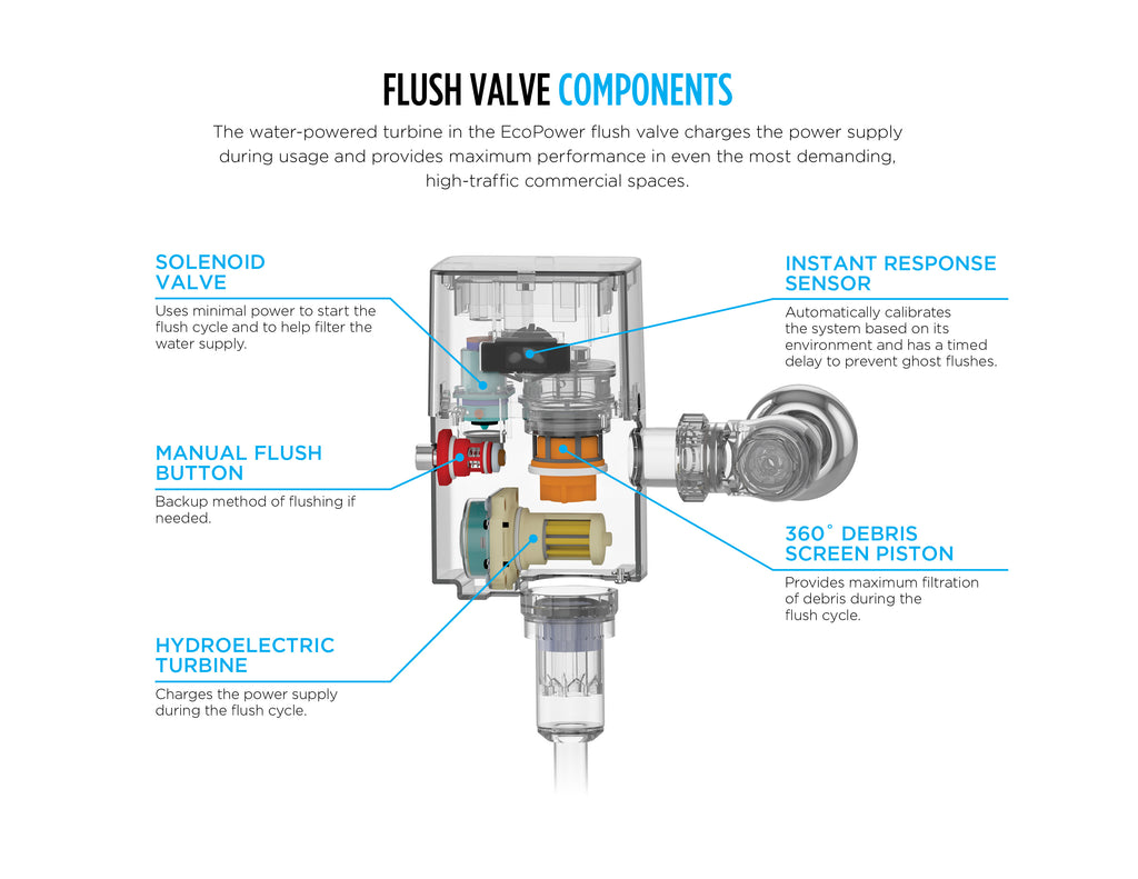 TOTO TET6UA#CP Ecopower Touchless 1.0 Gpf Toilet Flushometer Valve - Polished Chrome