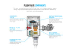 TOTO TET6UA#CP Ecopower Touchless 1.0 Gpf Toilet Flushometer Valve - Polished Chrome
