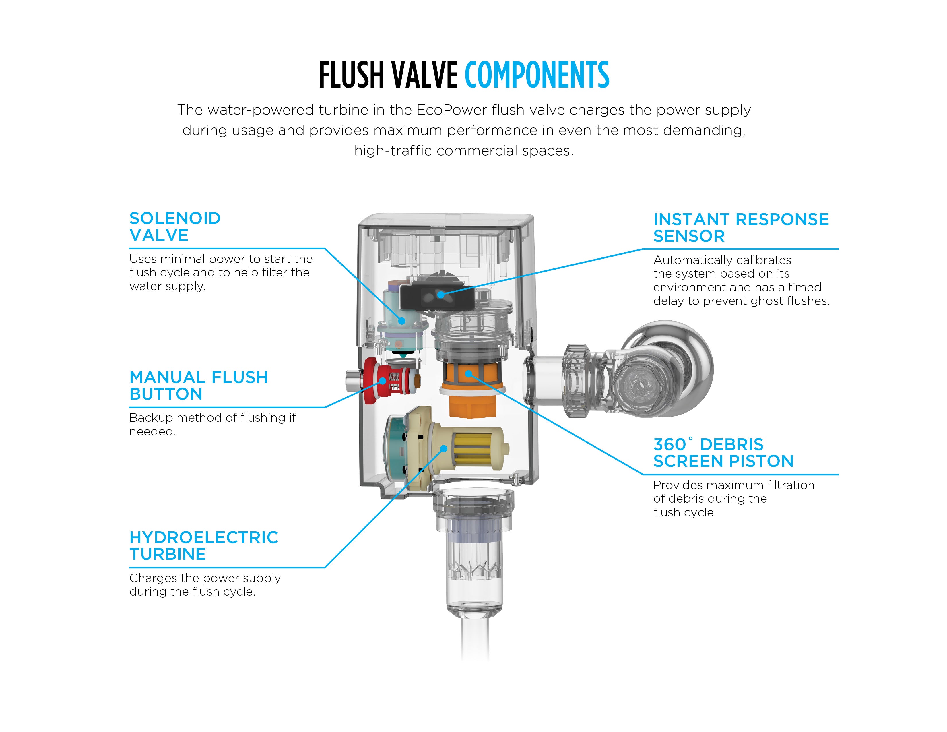 TOTO TET6UA#CP Ecopower Touchless 1.0 Gpf Toilet Flushometer Valve - Polished Chrome