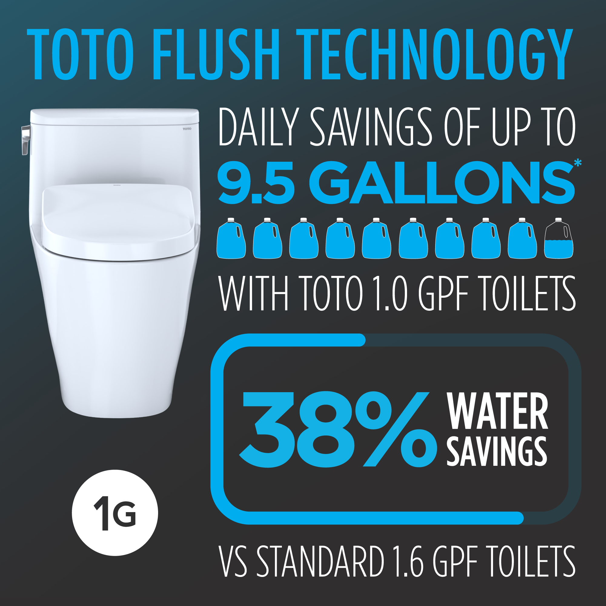 TOTO MW4544736CUFGA#01 Washlet+ Drake Ii 1G Two-Piece Elongated 1.0 Gpf Toilet With Auto Flush Washlet+ S7A Contemporary Bidet Seat - Cotton White