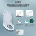 TOTO SW3083#01 Washlet C5 Electronic Bidet Toilet Seat With Premist And Ewater+ Wand Cleaning - Cotton White