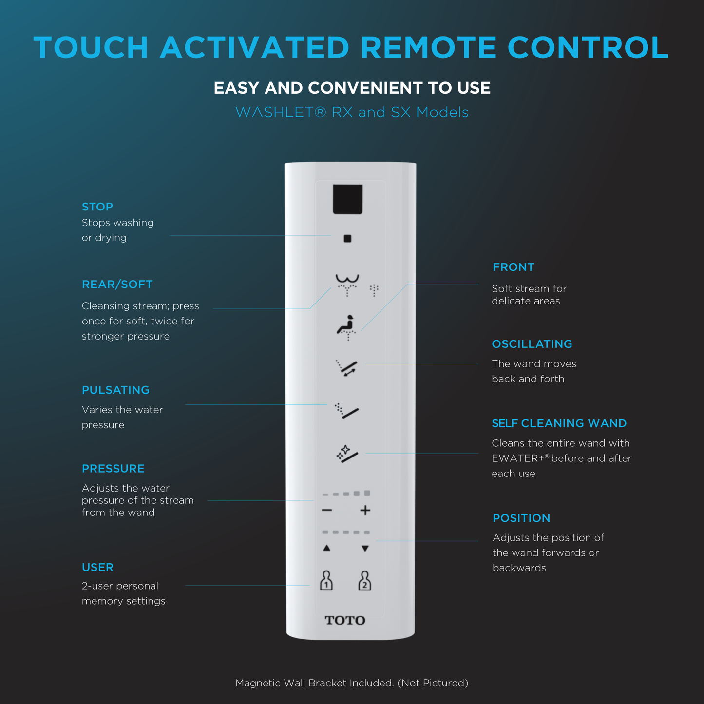 TOTO SW4047T60#01 Rx Washlet+ Ready Electronic Bidet Toilet Seat With  Premist - Cotton White