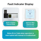 PANASONIC FV-15ESC1  INTELLI-BALANCE ELITE PLUS 150 ANY CLIMATE ENERGY RECOVERY VENTILATOR ERV 30-150 CFM