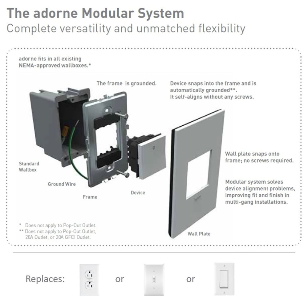 LEGRAND ACBRSTPW1 ADORNE  In-Wall Cable Access Port, White