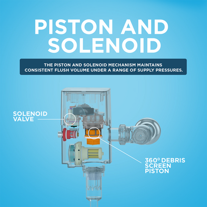 TOTO TET2GB31#SS Ecopower Touchless 1.6 Gpf High-Efficiency Concealed Toilet Flushometer Valve For Back Spud With 14 X 12 Cover Plate - Stainless Steel