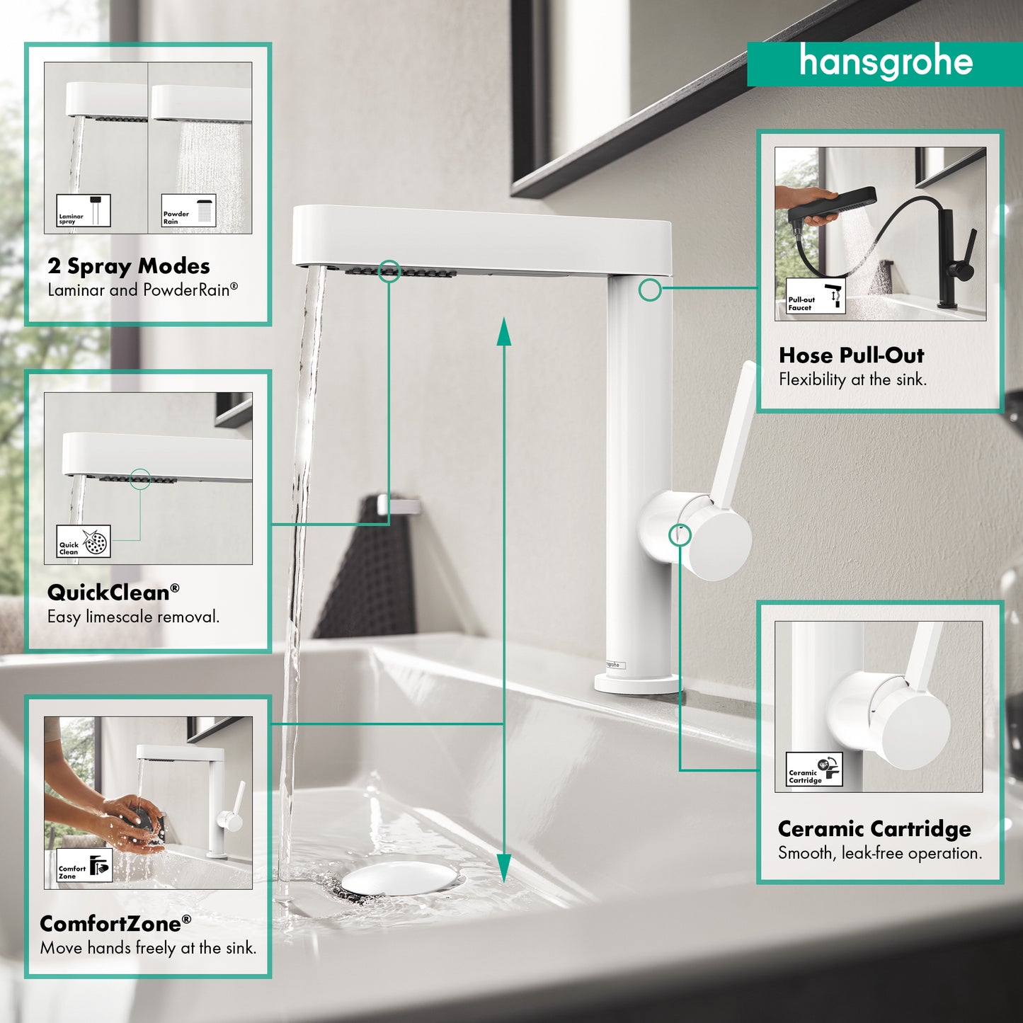HANSGROHE 76063701 Finoris Single-Hole Faucet 230 with 2-Spray Pull-Out, 1.2 GPM - Matte White