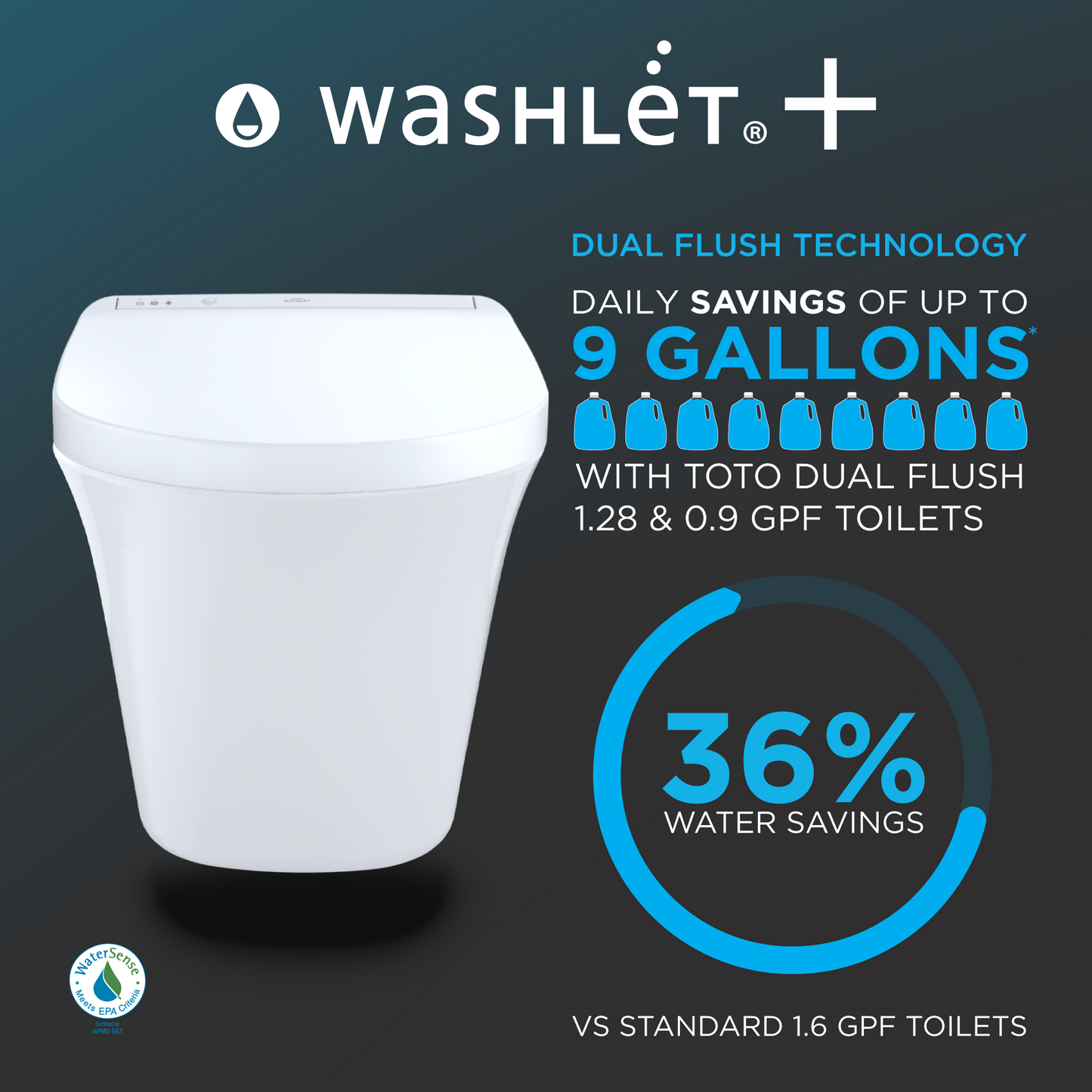 TOTO CWT4474047CMFG#MS WASHLET+ RP Wall-Hung D-Shape Toilet with RX Bidet Seat and DuoFit In-Wall 1.28 and 0.9 GPF Dual-Flush Tank System , Matte Silver