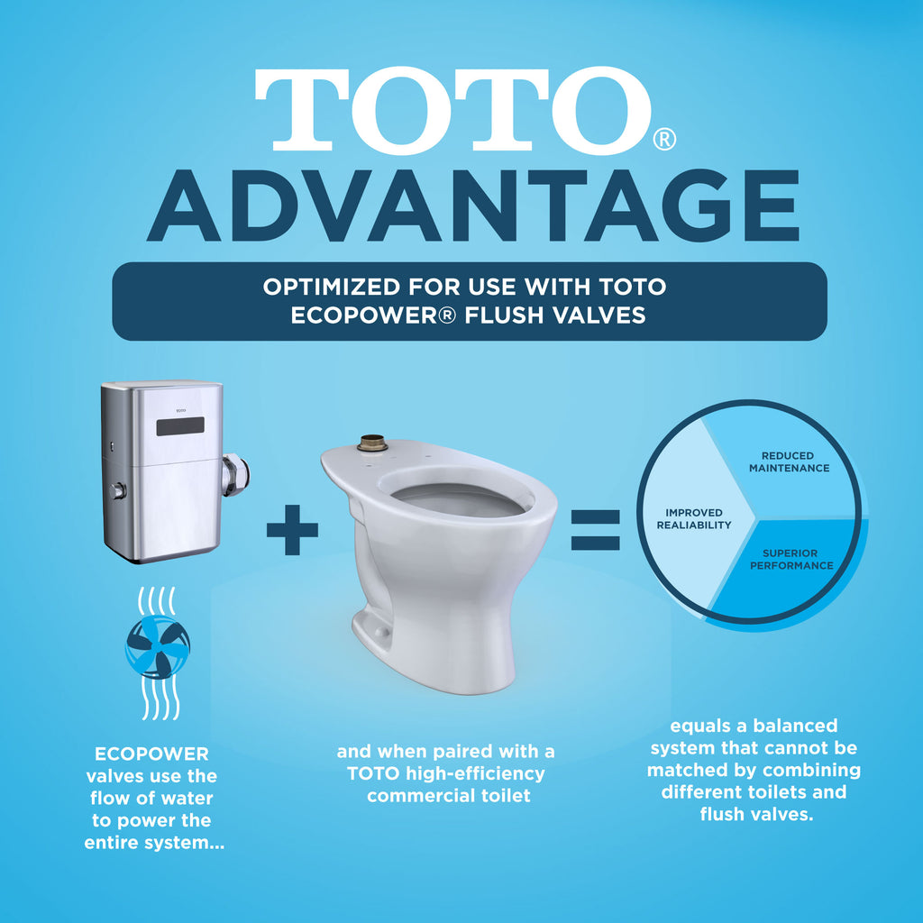 TOTO CT725CUFG#01 Tornado Flush Commercial Flushometer Floor-Mounted Universal Height Toilet With Cefiontect - Cotton White