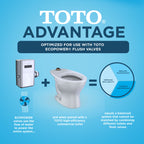TOTO CT725CUG#01 Tornado Flush Commercial Flushometer Floor-Mounted Toilet With Cefiontect - Cotton White