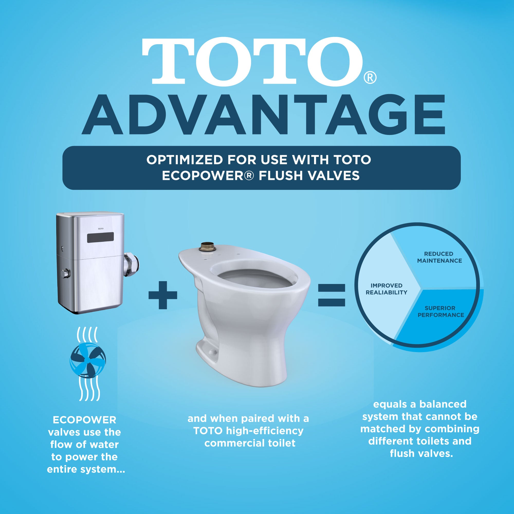 TOTO CT725CUG#01 Tornado Flush Commercial Flushometer Floor-Mounted Toilet With Cefiontect - Cotton White