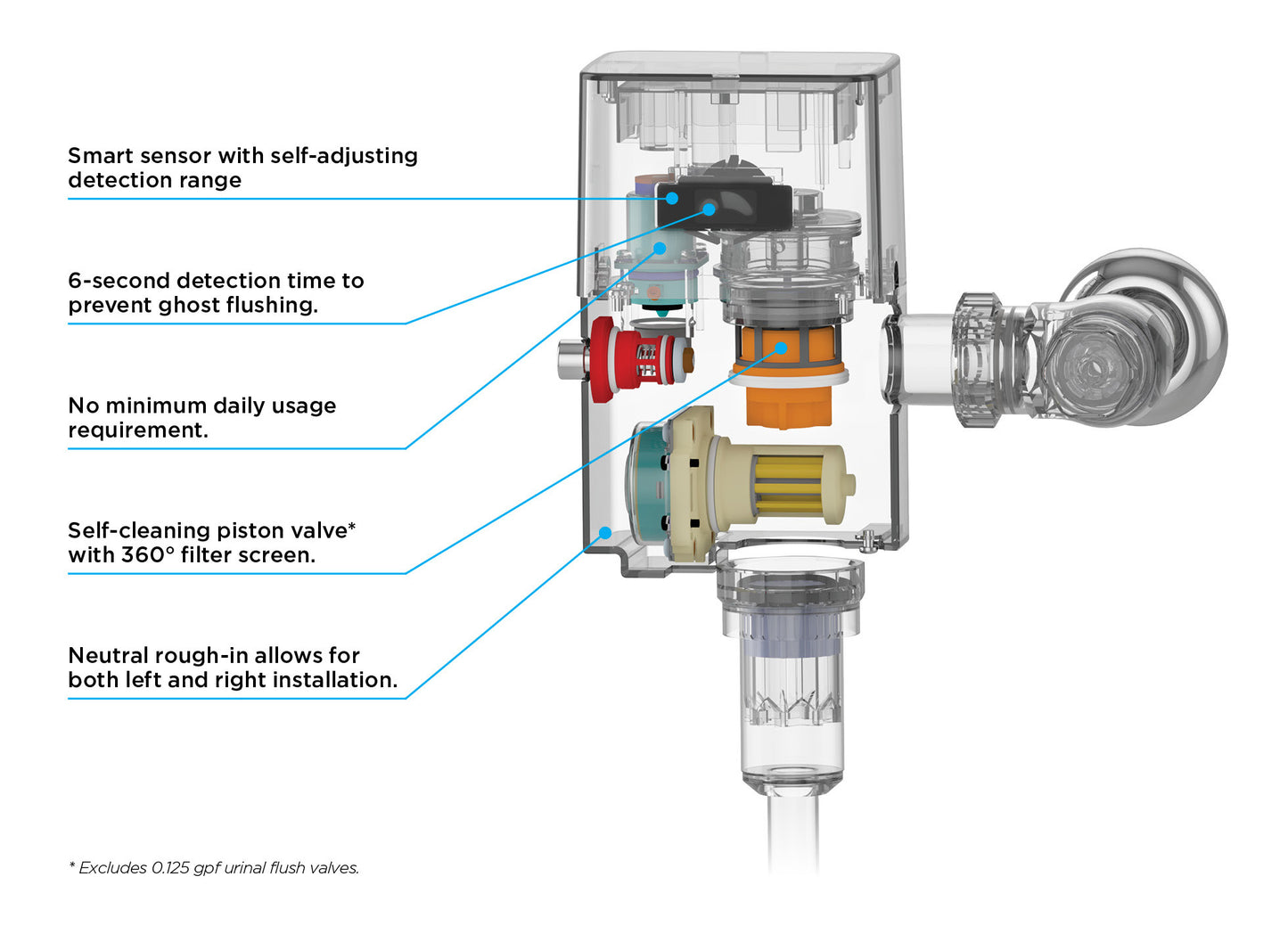 TOTO TET3UA#SS ECOPOWER Touchless 1.0 GPF Toilet Flushometer Valve with 4 x 4 Inch Cover Plate , Stainless Steel