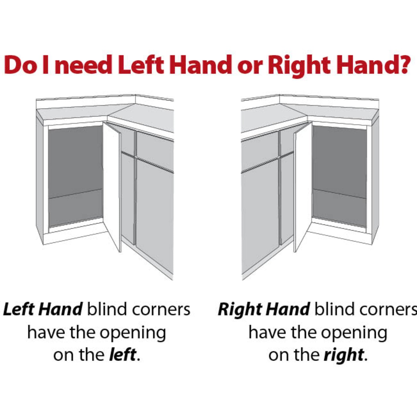 HARDWARE RESOURCES BCSO215GWH-RH 15" Grey and White Blind Corner Swingout for Openings on the Right of the Blind - Grey