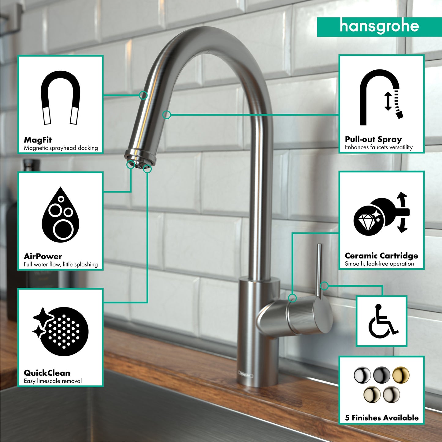 HANSGROHE 14872801 Stainless Steel Optic Talis S² Modern Kitchen Faucet 1.75 GPM