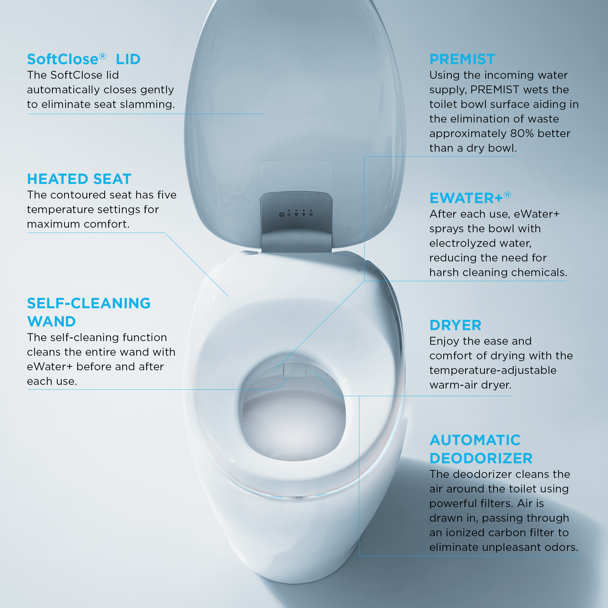 TOTO MS902CUMFG#01 Neorest Nx1 Dual Flush 1.0 Or 0.8 Gpf Toilet With Integrated Bidet Seat - Cotton White
