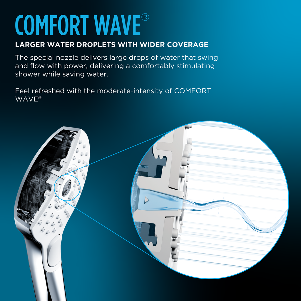 TOTO TBW02016U4#BN G Series 1.75 Gpm Single Spray Cylindrical Handshower With Comfort Wave Technology - Brushed Nickel
