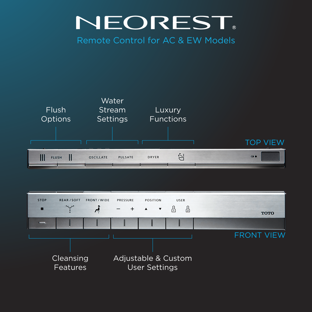 TOTO THU9726 Neorest Remote Control With Mounting Bracket For Ac -