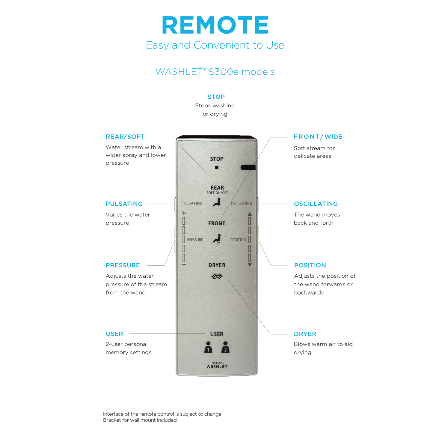 TOTO THU9490 WASHLET S300e Remote Control with Mounting Bracket - THU9490 ,