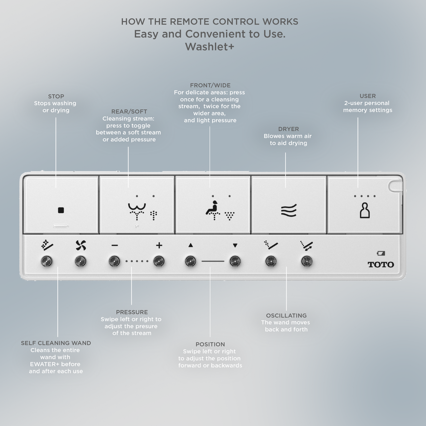 TOTO SW4735#01 Washlet S7A Electronic Bidet Toilet Seat - Cotton White