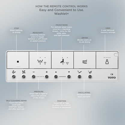 TOTO SW4735#01 Washlet S7A Electronic Bidet Toilet Seat - Cotton White