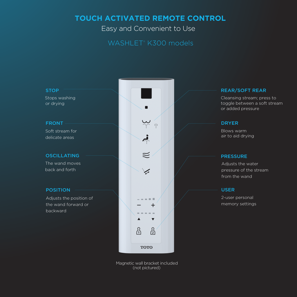 TOTO THU6223 Washlet K300 Remote Control With Mounting Bracket -