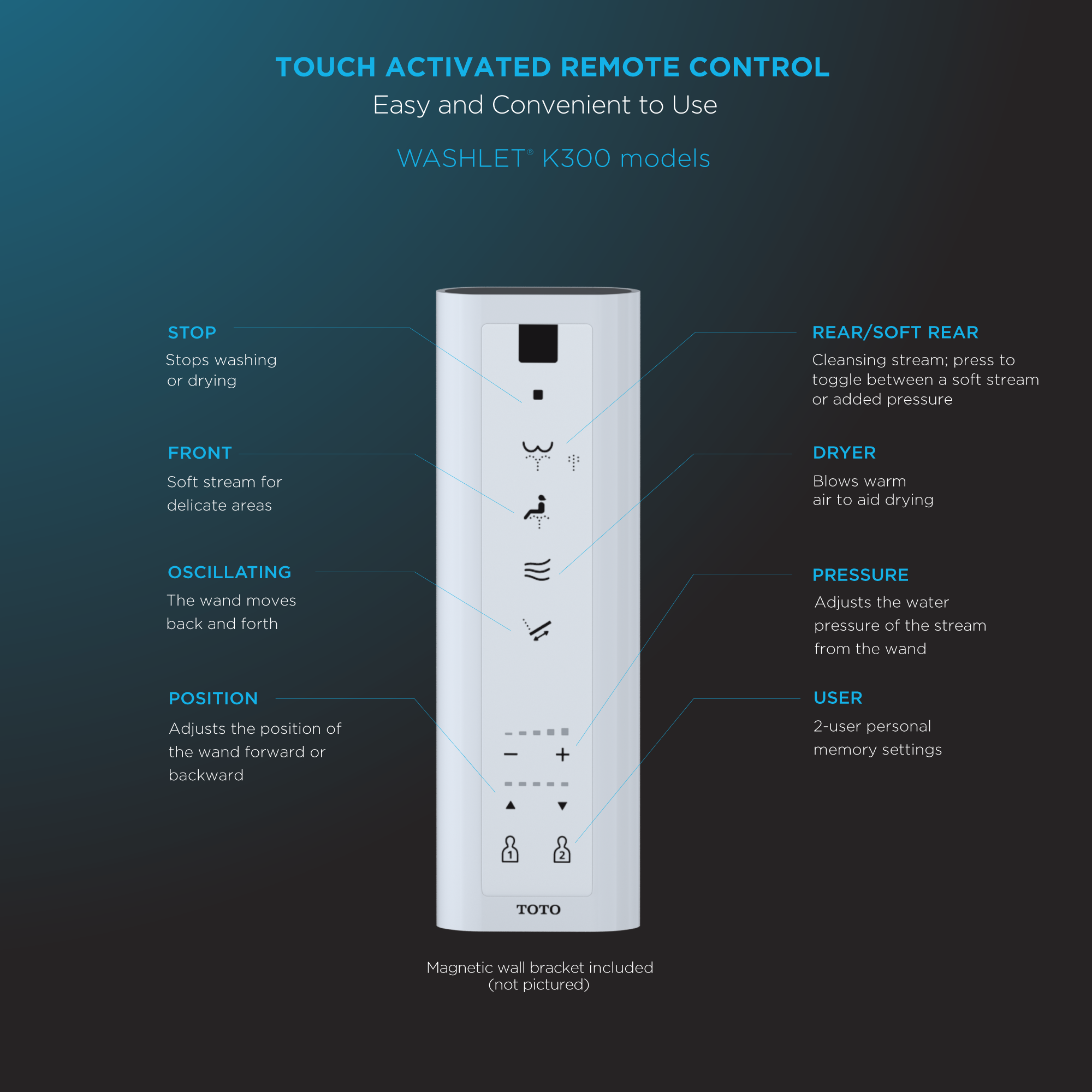 TOTO THU6223 Washlet K300 Remote Control With Mounting Bracket -