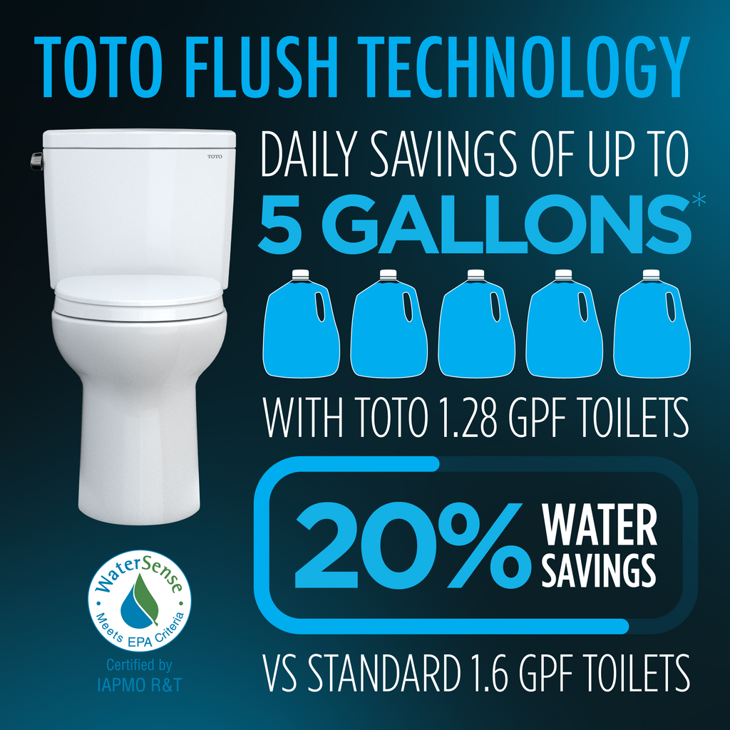 TOTO CST775CEF#51 Drake Two-Piece Round 1.28 Gpf Universal Height Tornado Flush Toilet With Cefiontect - Ebony