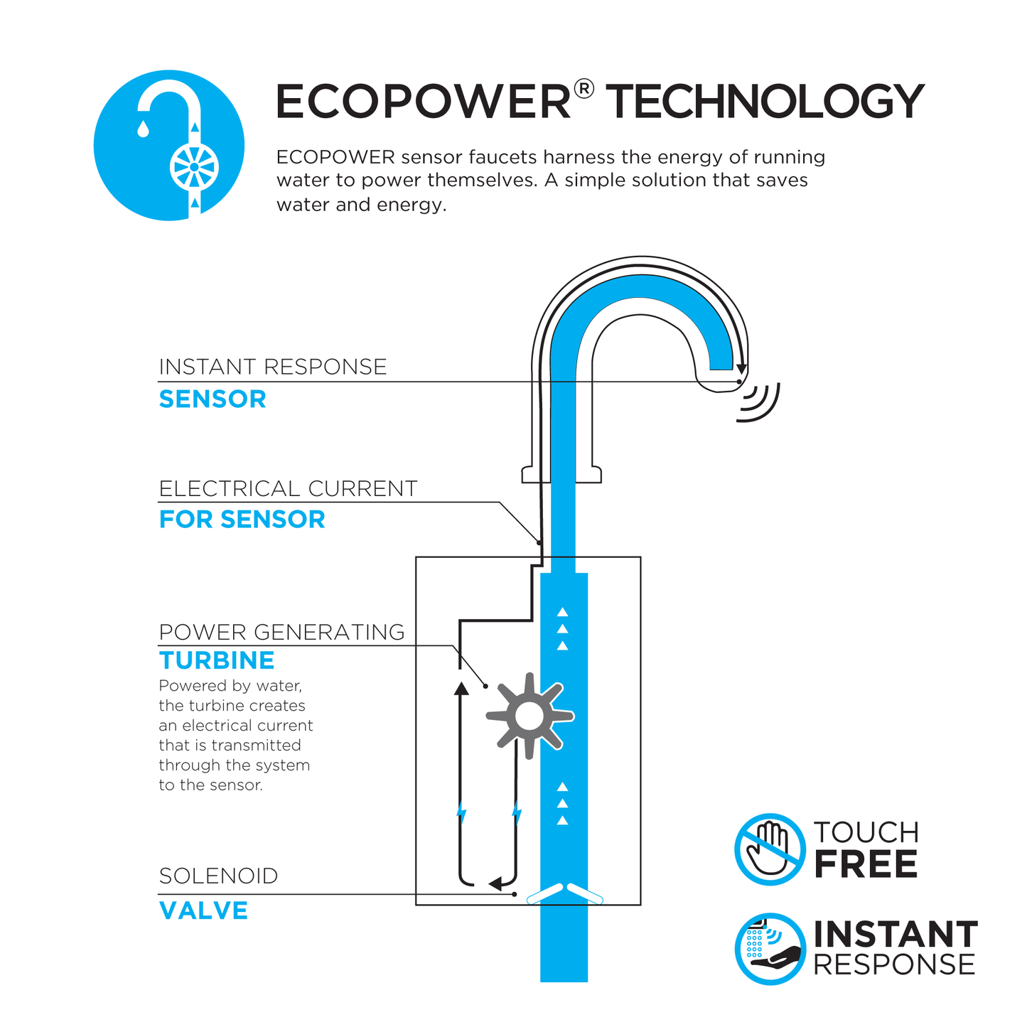 TOTO T28S32EM#BN Standard R ECOPOWER 0.35 GPM Touchless Bathroom Faucet with Mixing Valve , Brushed Nickel