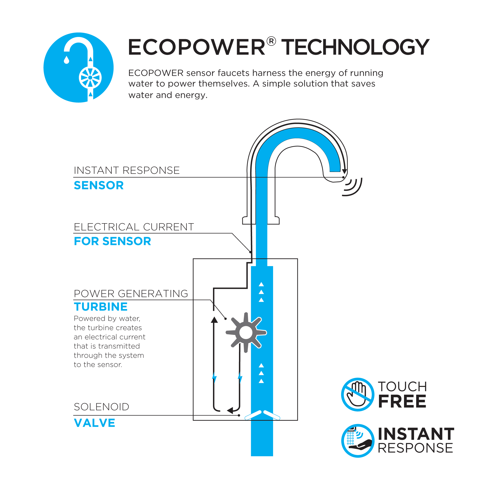 TOTO T24T32ET#CP Gooseneck Vessel Ecopower 0.35 Gpm Touchless Bathroom Faucet With Thermostatic Mixing Valve - Polished Chrome