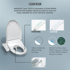 TOTO SW3023#01 Washlet Kc2 Electronic Bidet Toilet Seat With Heated Seat And Softclose Lid - Cotton White