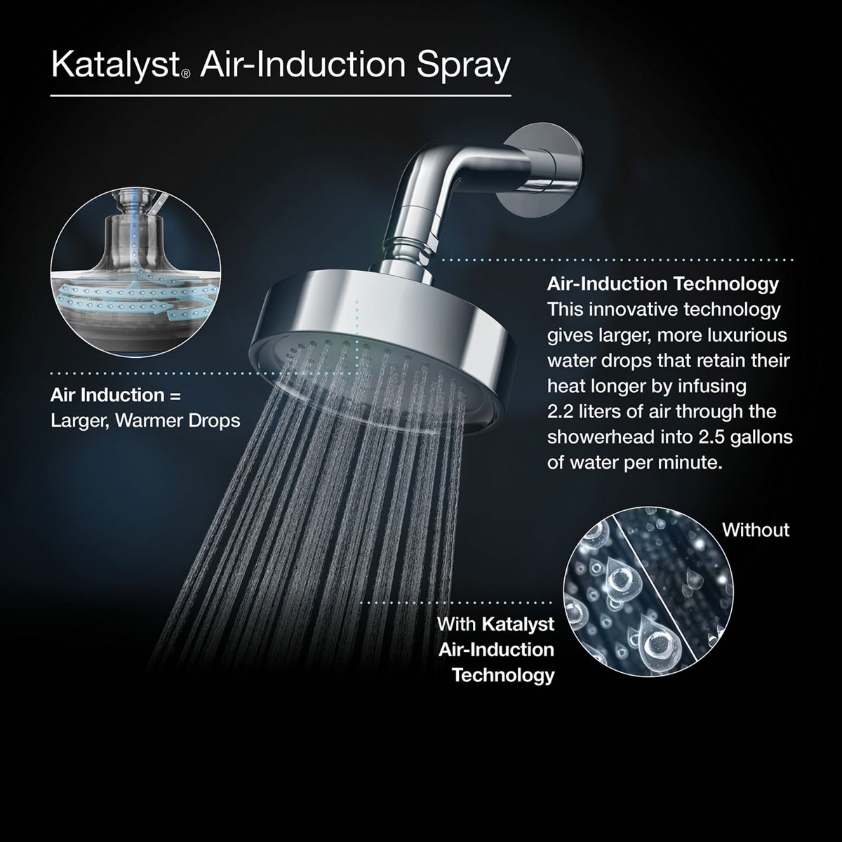 KOHLER K-13689-BL Contemporary Round 10" Single-Function Rainhead, 2.5 Gpm - Matte Black