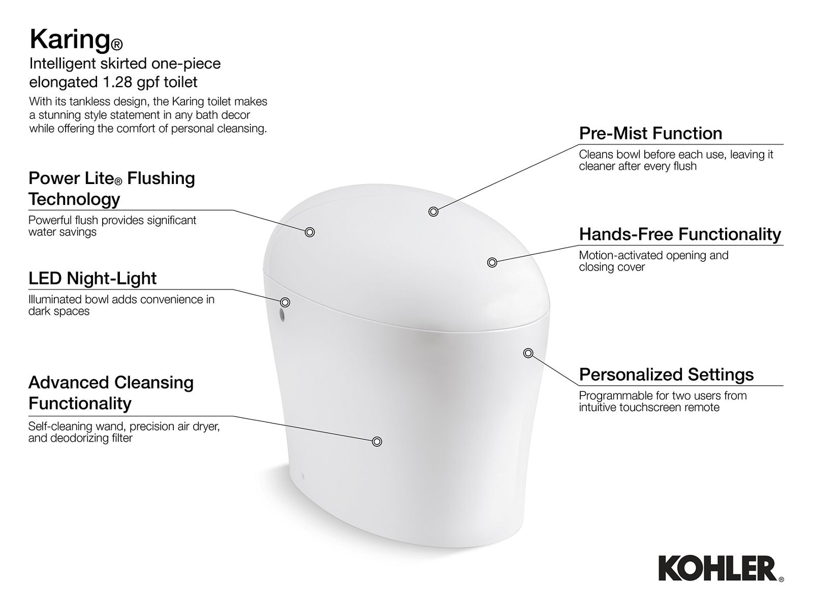 KOHLER K-77780-0 Karing One-Piece Elongated Smart Toilet, 1.08 Gpf - White
