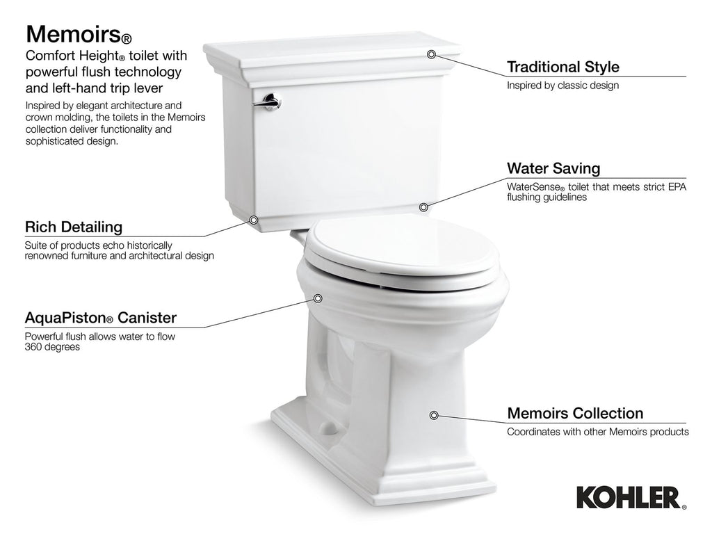 KOHLER K-4642-0 Memoirs Stately Toilet Tank, 1.6 Gpf - White