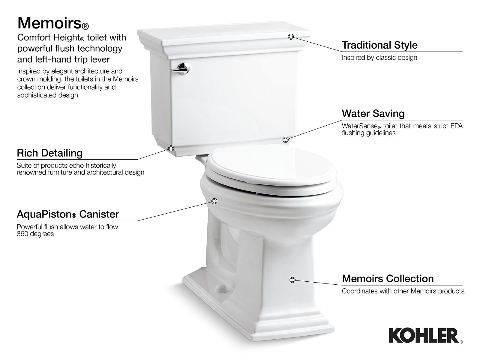 KOHLER K-4642-0 Memoirs Stately Toilet Tank, 1.6 Gpf - White