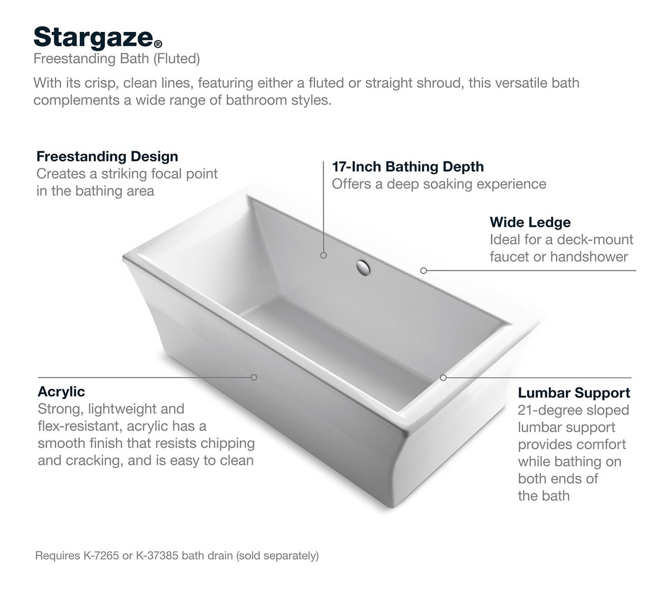 KOHLER K-6367-0 Stargaze 72" X 36" Freestanding Bath With Fluted Shroud - White