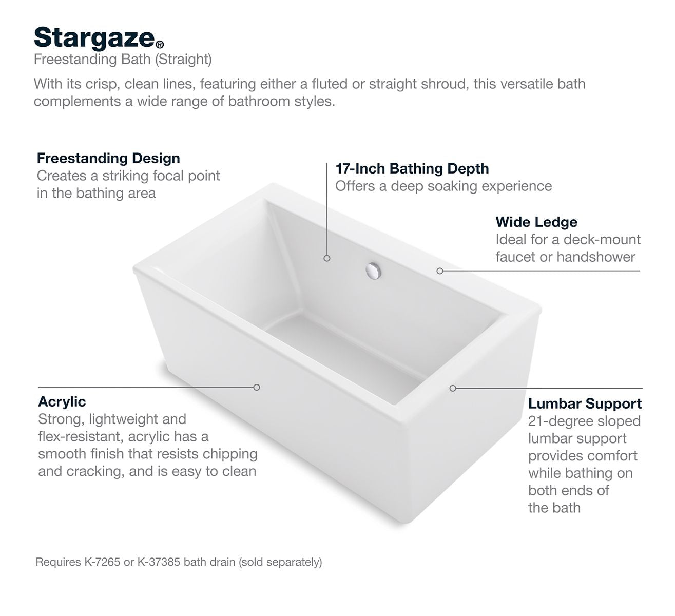 KOHLER K-24010-0 Stargaze 60" X 34" Freestanding Bath With Straight Shroud - White
