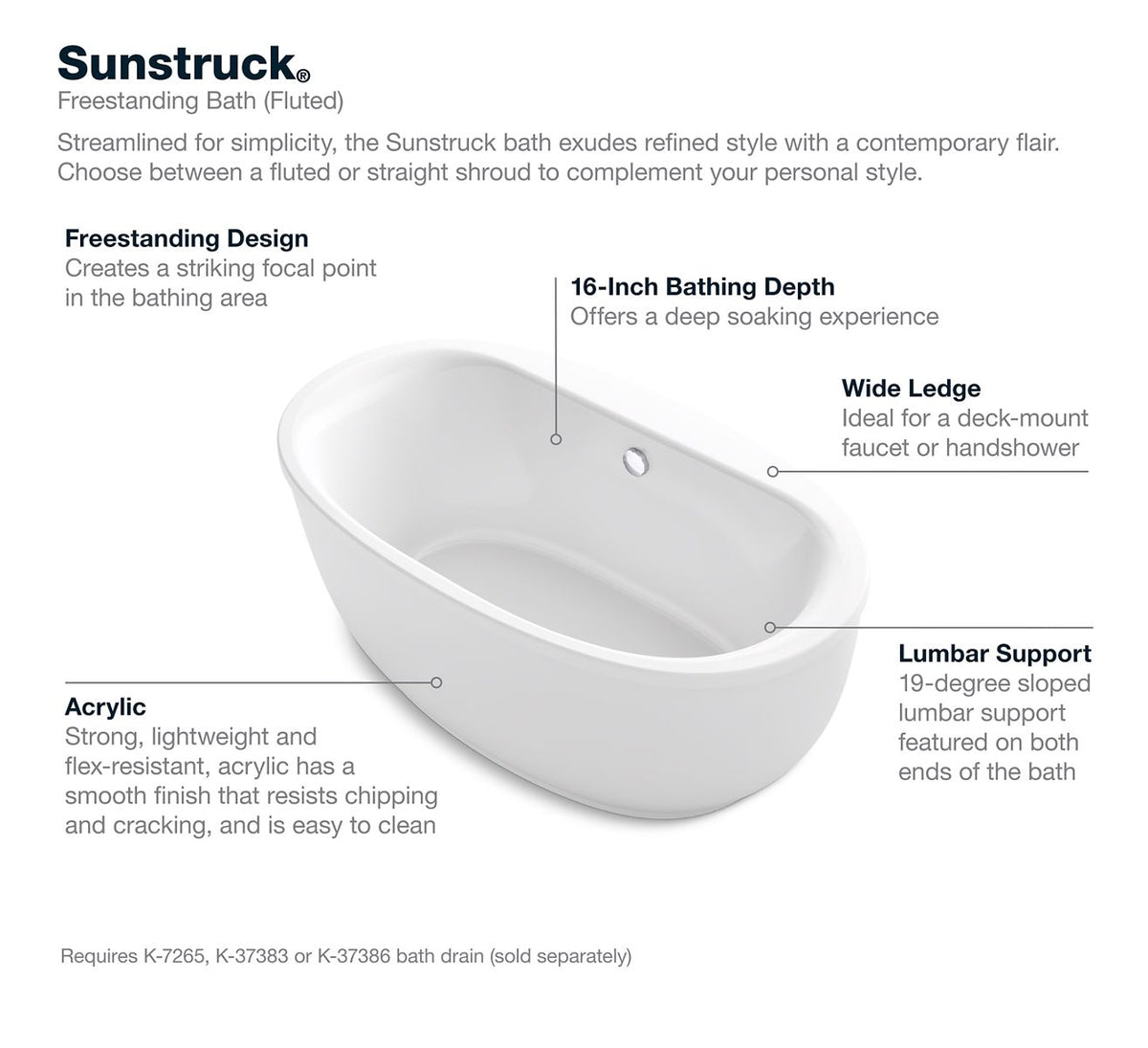 KOHLER K-6369-0 Sunstruck 65-1/2" X 35-1/2" Freestanding Bath With Fluted Shroud - White
